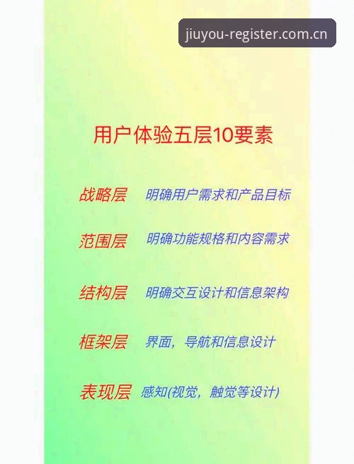 九游娱乐创新功能 九游娱乐创新功能详解:从用户体验看平台进化之路